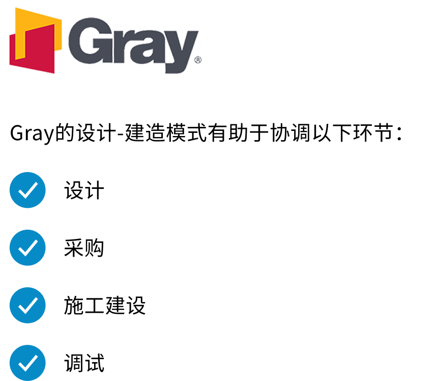 Gray ��ƽ���ģʽ